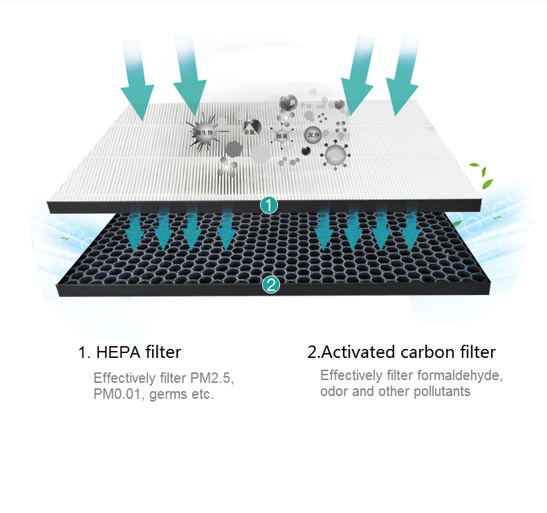 Activated Carbon HEPA Filter for Philips Air Purifier