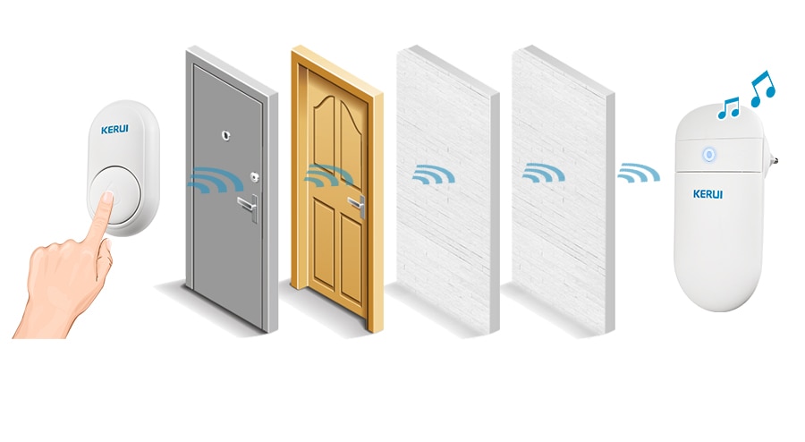 Wireless Doorbell for Home Security