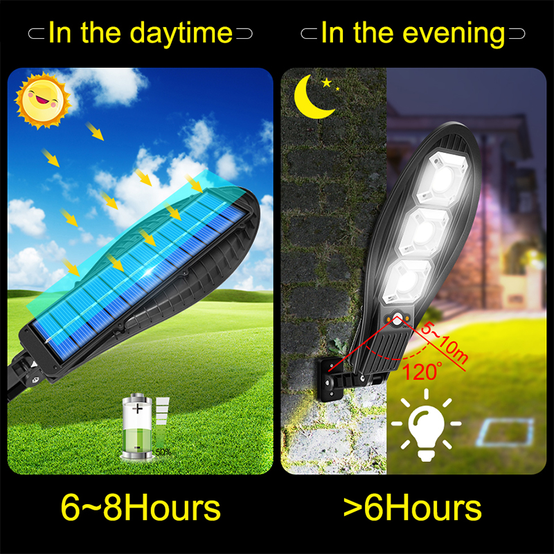 LED Outdoor Solar Light