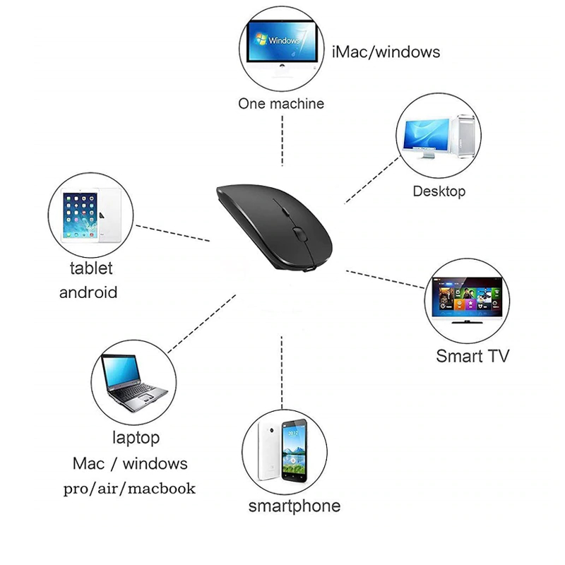 Noiseless Bluetooth Keyboard with Mouse